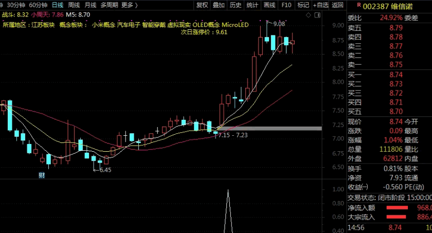 堪比金钻 九哥作品〖剑过留名〗副图/选股指标 只为上涨 票少而精 暂时加密 通达信 源码