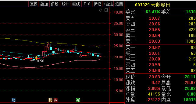 〖小妖BOLL〗主图指标 小魔成妖 小妖线上做标记 通达信 源码