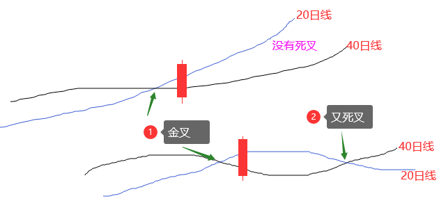 〖一担挑〗k线组合形态主图/副图/选股指标 价托的应用必须会 突破前高实顶入场 学会就吃肉 通达信 源码