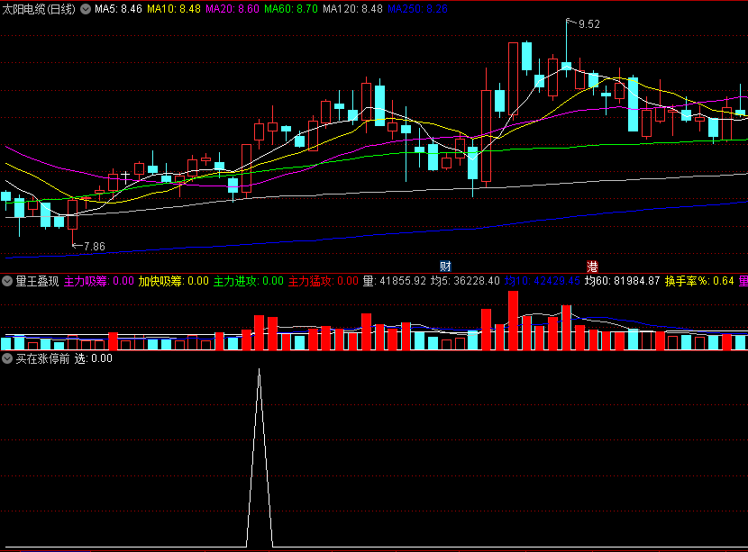 〖买在涨停前〗副图/选股指标 为七月大行情做准备的指标来了 避免追高被套 通达信 源码