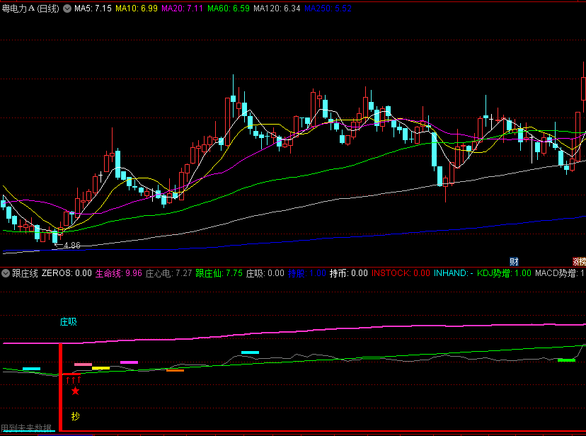 〖跟庄线〗副图指标 直观可以看到低吸和高抛 最佳抄底点 通达信 源码
