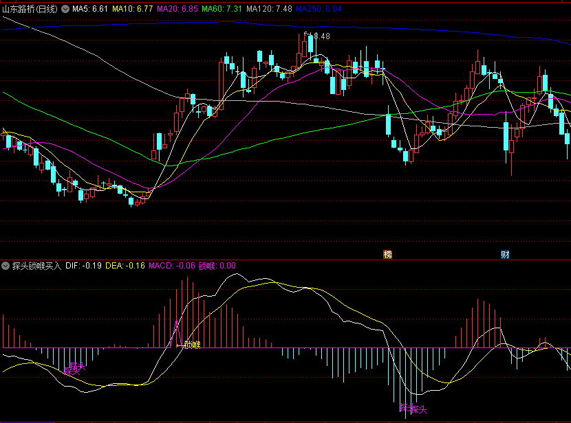 基于MACD优化而来的〖探头锁喉买入〗副图指标 两大买点 超级精确 通达信 源码