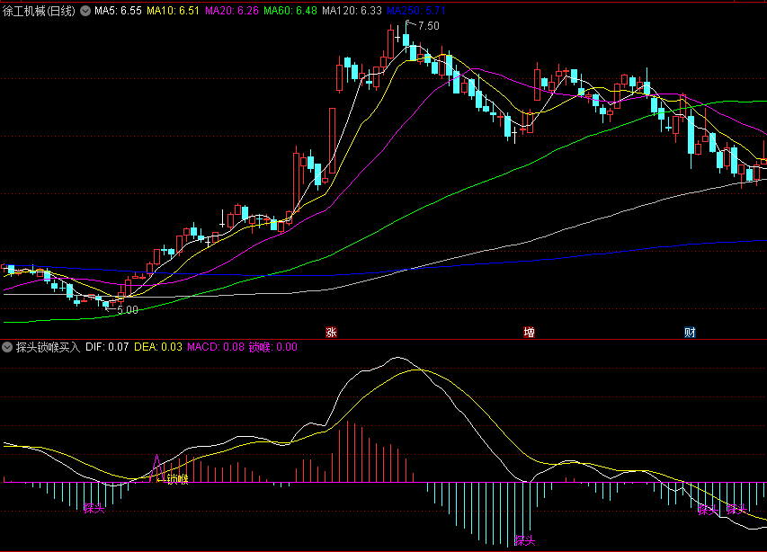 基于MACD优化而来的〖探头锁喉买入〗副图指标 两大买点 超级精确 通达信 源码