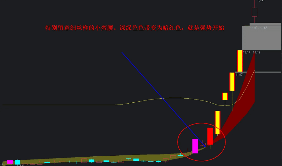 寻龙主图之〖红粉佳人小蛮腰〗主图/选股指标 给你一双慧眼 一眼就看出真龙假蛇 通达信 源码