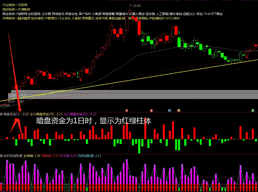 终极完美版〖暗盘资金〗副图指标 吐血大分享 全坛只此一款 通达信 源码