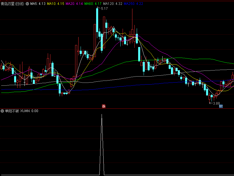 〖单阳不破@N字战法@涨停双截棍〗副图/选股指标 一年只要抓住两到三次 收益翻倍 通达信 源码