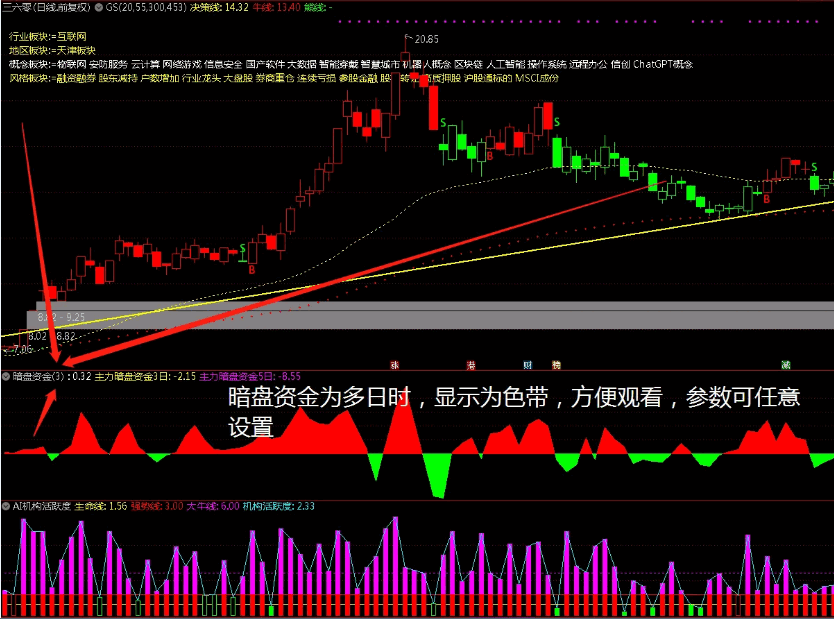 终极完美版〖暗盘资金〗副图指标 吐血大分享 全坛只此一款 通达信 源码