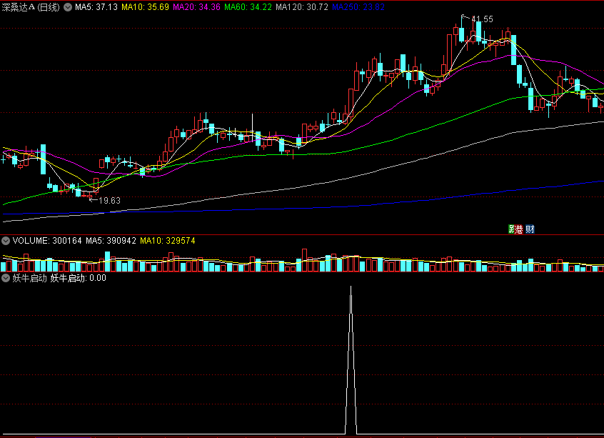 〖妖牛启动〗副图/选股指标 抓妖低吸、底部关注 提示妖牛、抓妖强势买入 主力吸货30以上 通达信 源码