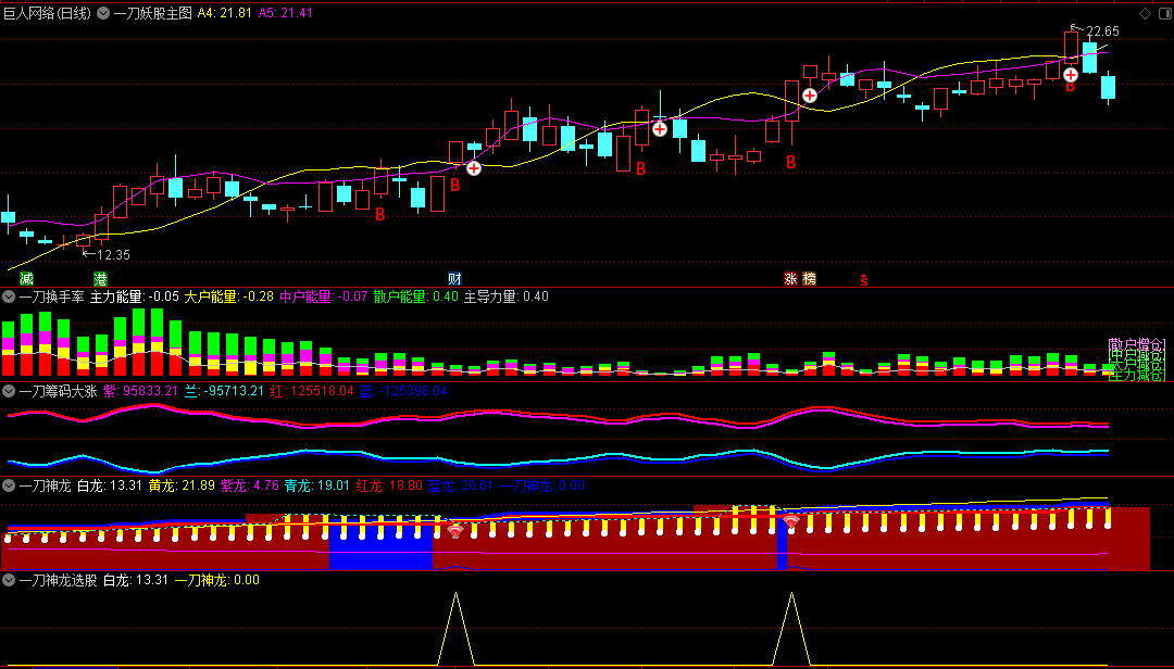 〖一刀妖股模型〗套装主图/副图/选股指标 妖股起飞时机 结合幅图共振做决策 无密无未来 通达信 源码