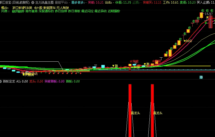 〖首板定龙〗副图指标 龙头战法神器 信号出现大概率是妖股 无未来 通达信 源码