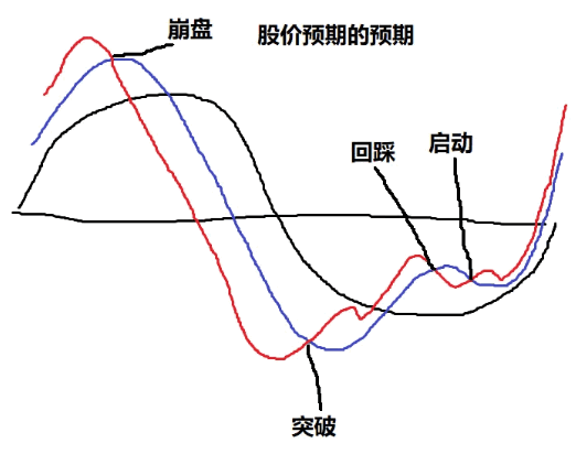 〖金尊智能〗公式组主图/副图/选股指标 量价时空 快准狠稳 主散通杀 开源打包 通达信 源码