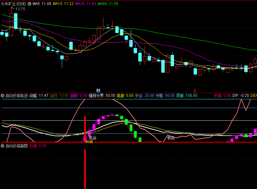 〖启动抄底轨迹〗副图/选股指标 安全底到了 股价启动抄底 通达信 源码