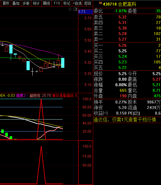 〖启动抄底轨迹〗副图/选股指标 安全底到了 股价启动抄底 通达信 源码