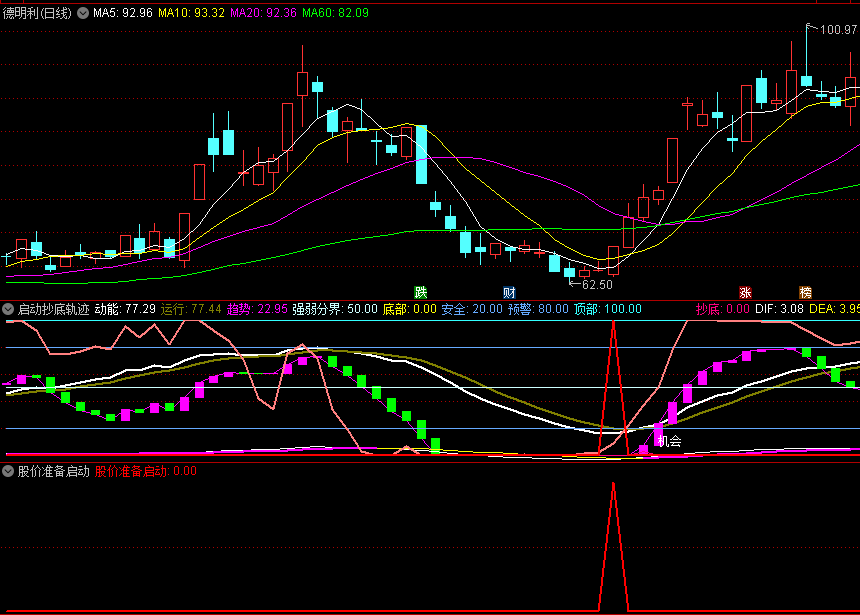 〖启动抄底轨迹〗副图/选股指标 安全底到了 股价启动抄底 通达信 源码