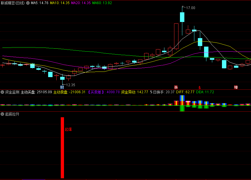 【附图指标】〖起底拉升〗副图/选股指标 赚到爽 如此珍宝必收藏 通达信 源码