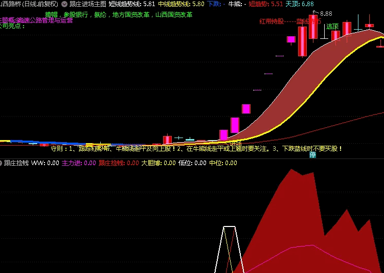 〖跟庄捡钱〗副图指标 主力进 大胆博 解密提供 无未来 通达信 源码