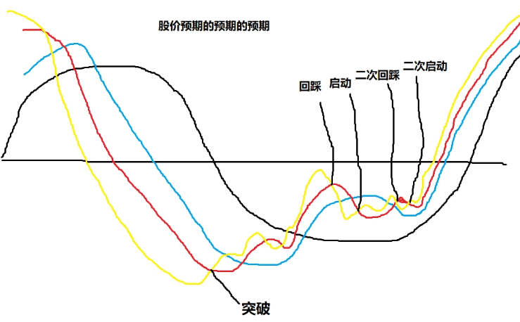 〖金尊智能〗公式组主图/副图/选股指标 量价时空 快准狠稳 主散通杀 开源打包 通达信 源码