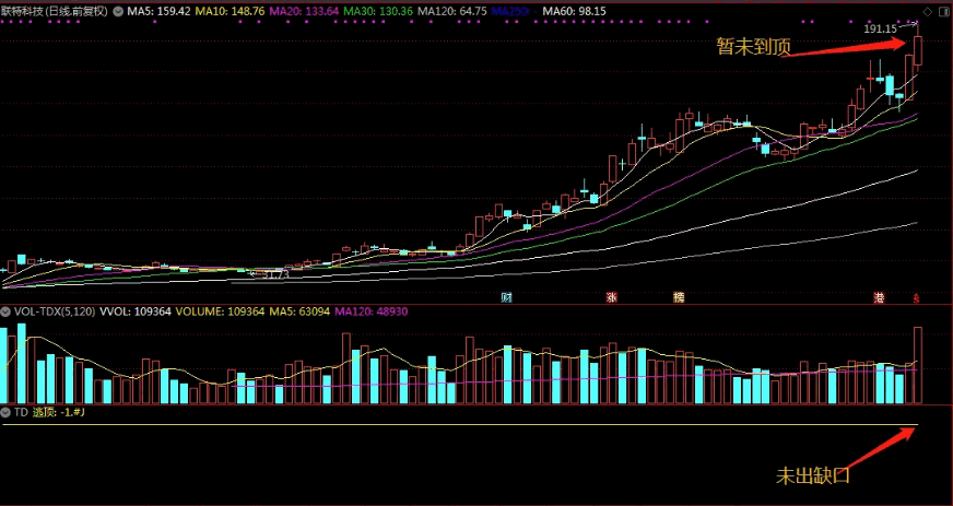 〖TD牛股逃顶〗副图指标 很有意思的逃顶指标 适用于热点板块、牛股逃顶 通达信 源码