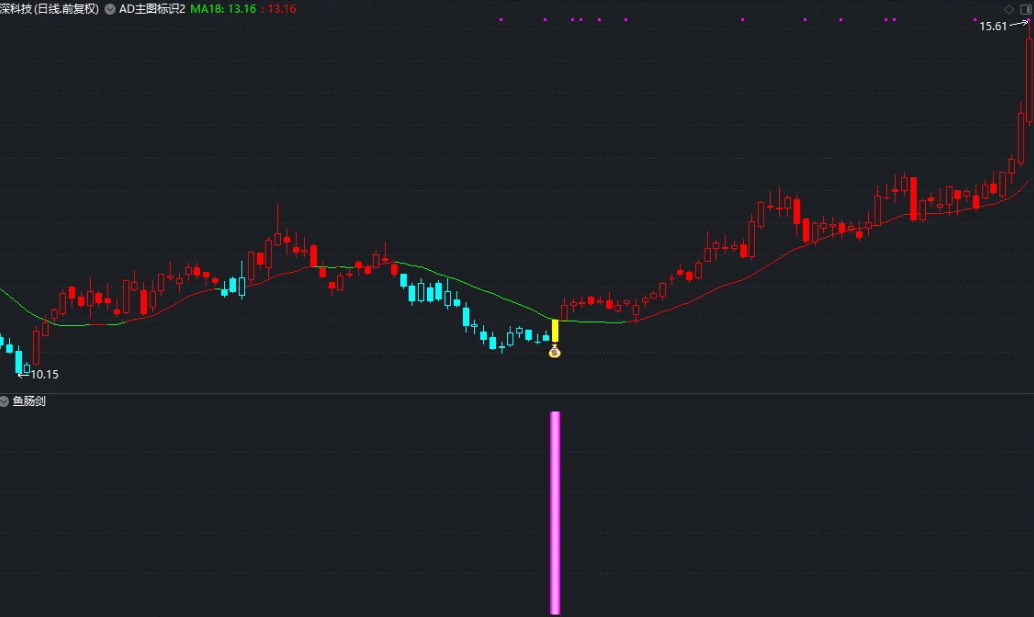 〖鱼肠剑〗副图/选股指标 买卖力度+K线形态 胜率不会让你失望 通达信 源码