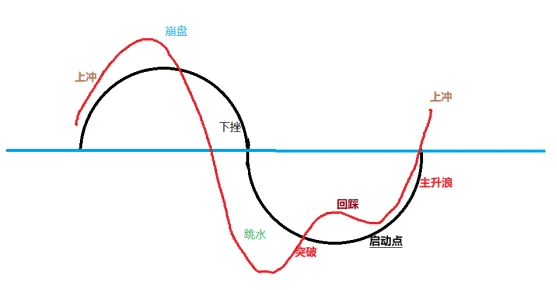 〖金尊智能〗公式组主图/副图/选股指标 量价时空 快准狠稳 主散通杀 开源打包 通达信 源码