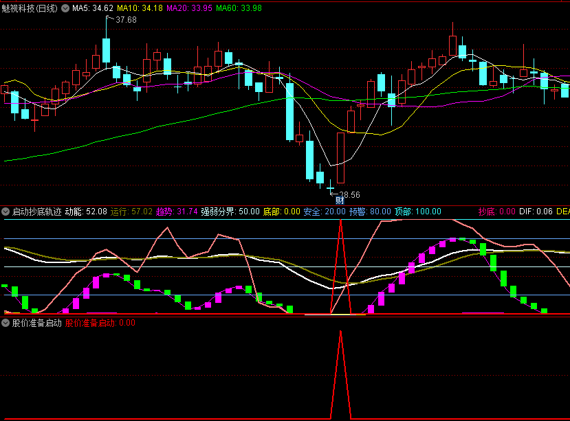 〖启动抄底轨迹〗副图/选股指标 安全底到了 股价启动抄底 通达信 源码