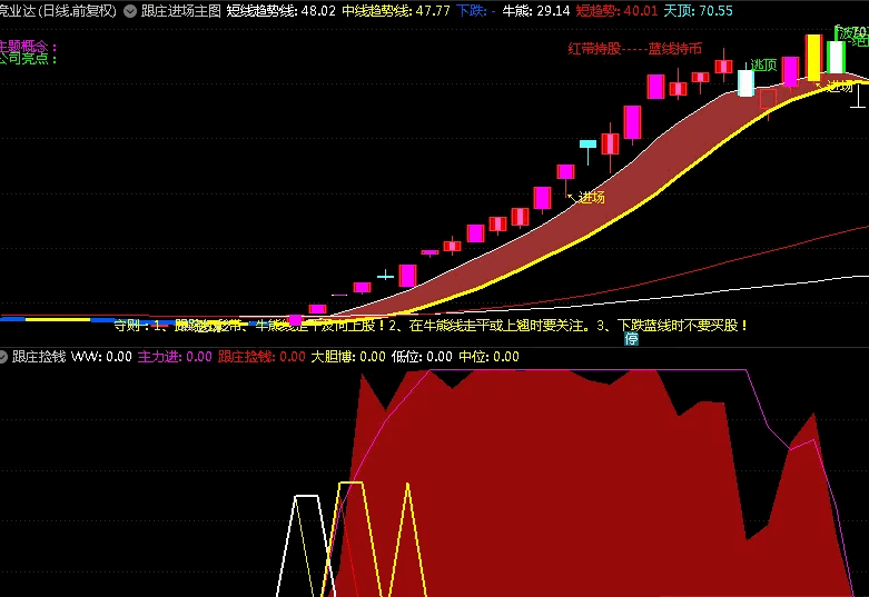 〖跟庄捡钱〗副图指标 主力进 大胆博 解密提供 无未来 通达信 源码