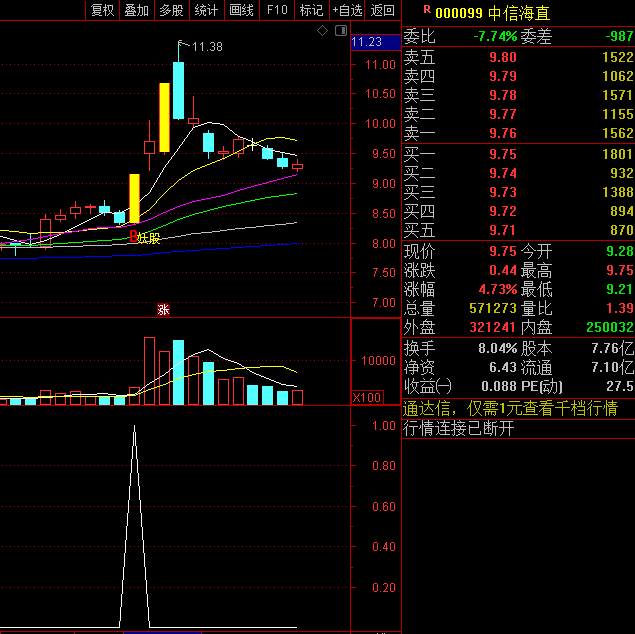 〖暴利妖股突破〗主图/副图/选股指标 突破且量能活跃 抓主升浪吃肉 通达信 源码