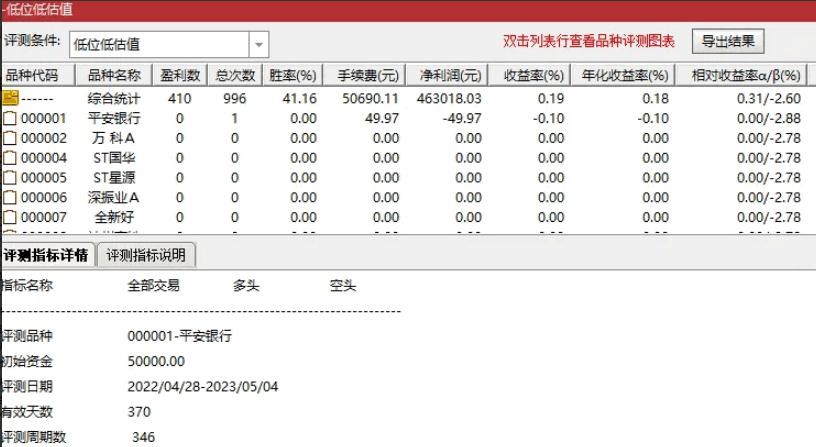 分享〖低位低估值〗副图/选股指标 安全高效的选股指标 帮助选到位置优势标的 通达信 源码