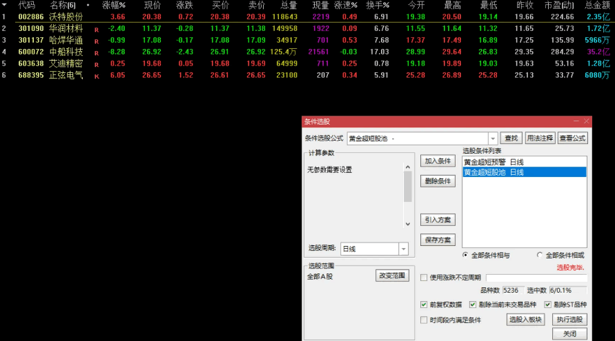 今买明卖之〖黄金超短线〗主图/副图/选股指标 专做超短线 出票非常少 逆势中求生存 顺境中求超越 通达信 源码