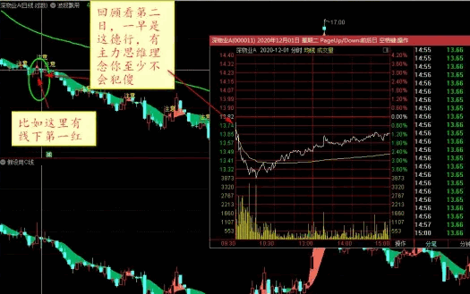 价值几万块的〖神龙波段〗主图/副图/选股指标 让小白轻松稳定盈利 附使用说明 通达信 源码