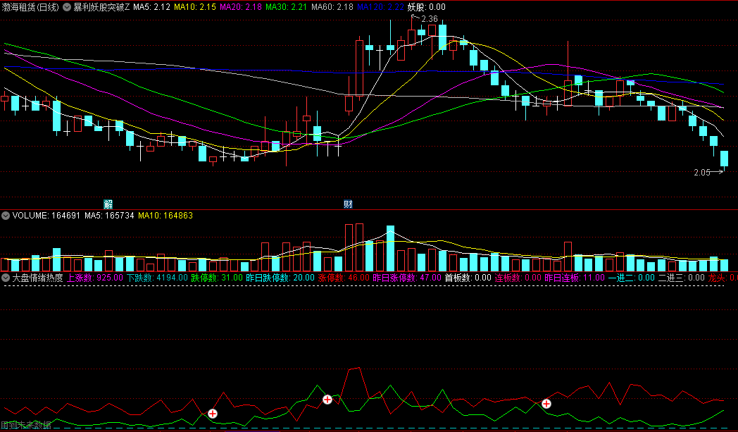 〖大盘情绪热度〗副图指标 涨停数+首板数+连板数 跟庄看盘 沸点+冰点 通达信 源码