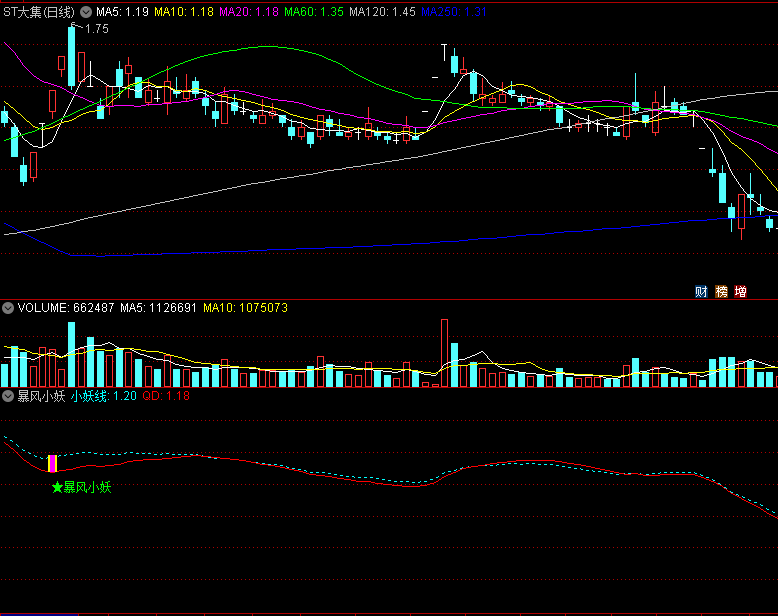 〖暴风小妖〗副图/选股指标 小妖线上出现三色柱是入场信号 没有未来 通达信 源码