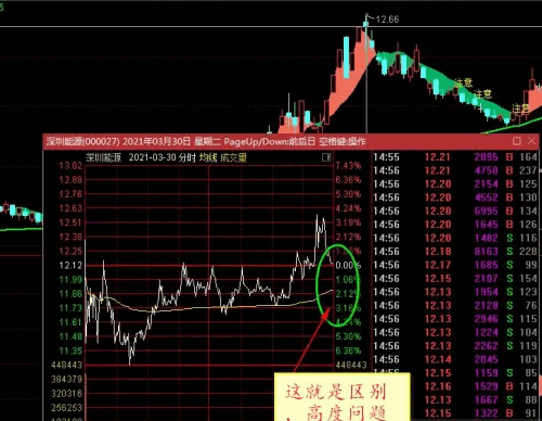 价值几万块的〖神龙波段〗主图/副图/选股指标 让小白轻松稳定盈利 附使用说明 通达信 源码