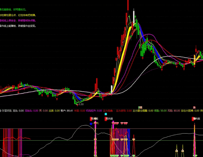 〖傻瓜趋势线〗主图指标 白柱黄柱建仓点 红柱持有把钱赚 无未来 通达信 源码 