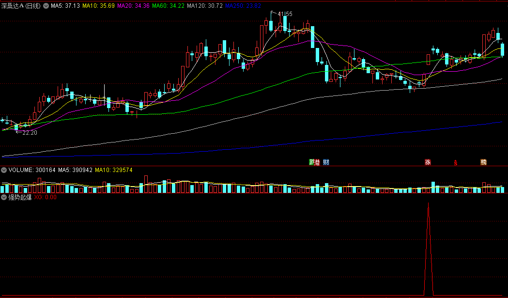 〖强势起爆〗BF副图/选股指标 主升浪中起爆点 适用于短线操作 通达信 源码