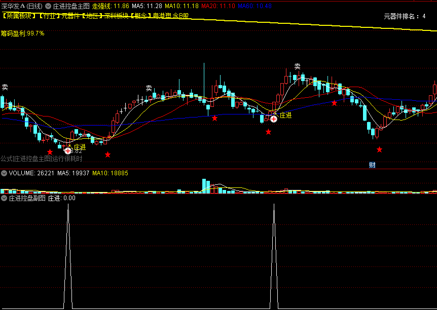 自用〖庄进控盘〗主图/副图/选股指标 抓妖股 信号不多也不少 通达信 源码