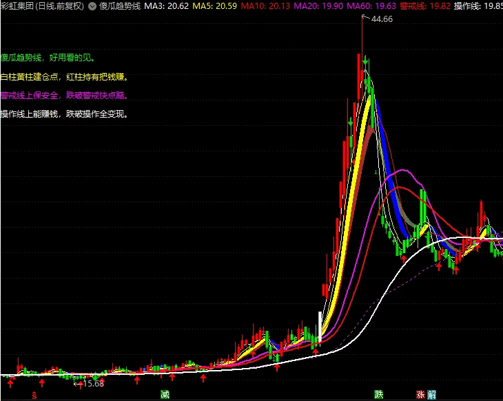 〖傻瓜趋势线〗主图指标 白柱黄柱建仓点 红柱持有把钱赚 无未来 通达信 源码 