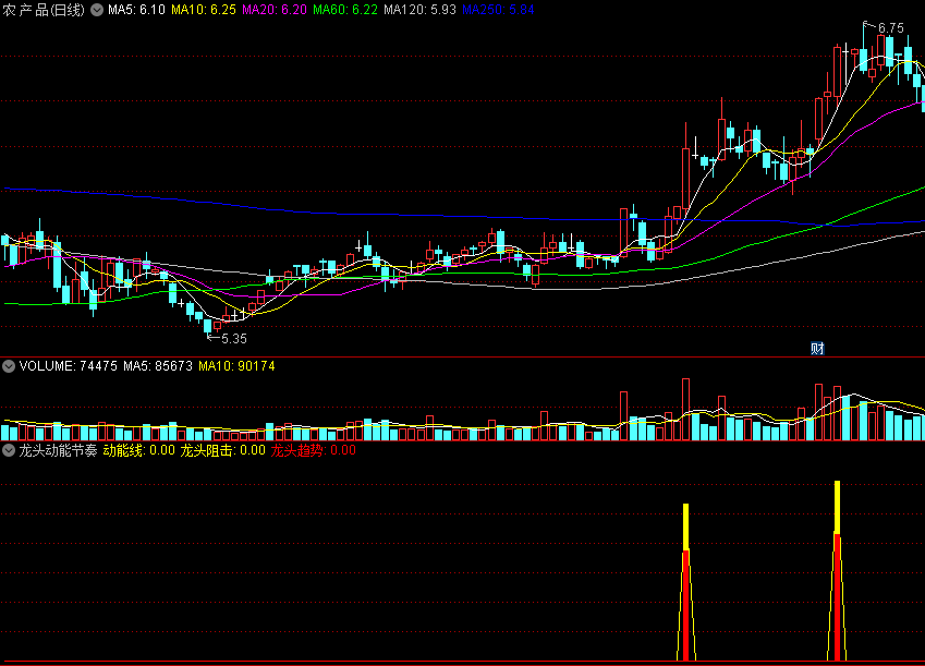 〖龙头动能节奏〗副图指标 龙头阻击 龙头趋势 无未来 通达信 源码