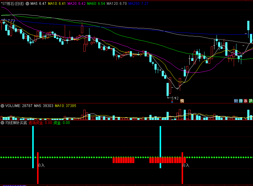 〖均线神针买底〗副图指标 五日线上穿二十日线 底部多头形态 通达信 源码