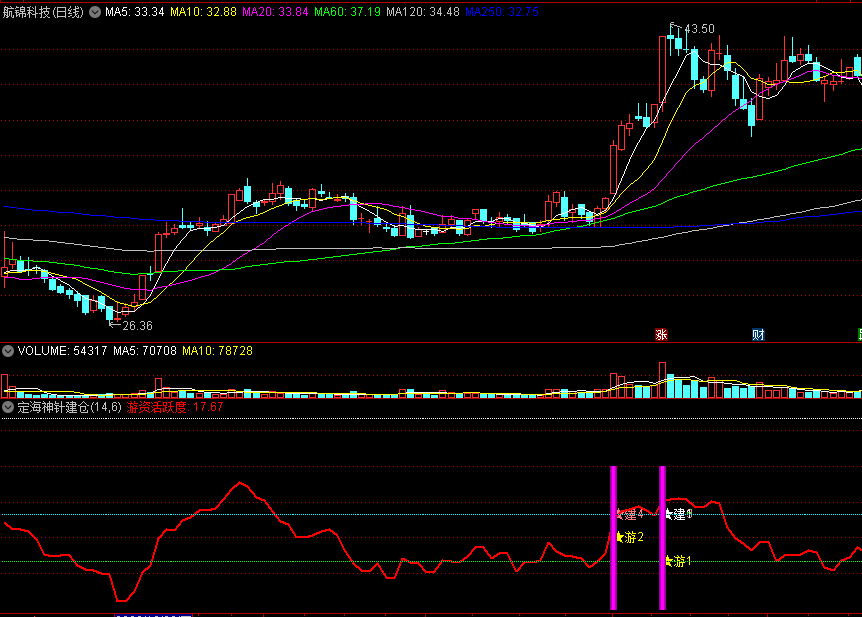 炒股最高境界〖定海神针建仓打板〗副图指标 精准买在妖股涨停起爆点 私藏多年的涨停打板指标 通达信 源码