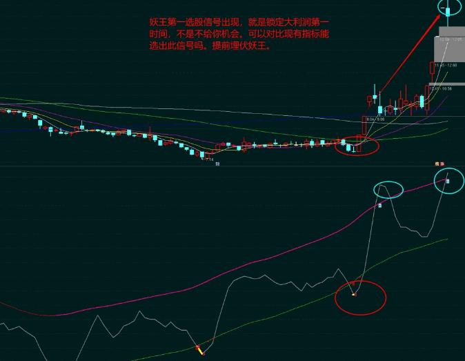 〖捉妖王〗副图指标 胜过金钻 提前发出信号 埋伏等待暴涨翻倍 一鼓作气板 通达信 源码