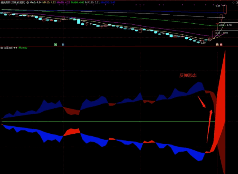 原创〖主升关注抓牛〗副图指标 妖股看得清清楚楚 帮助你丈量妖股的形态 原创 通达信 源码