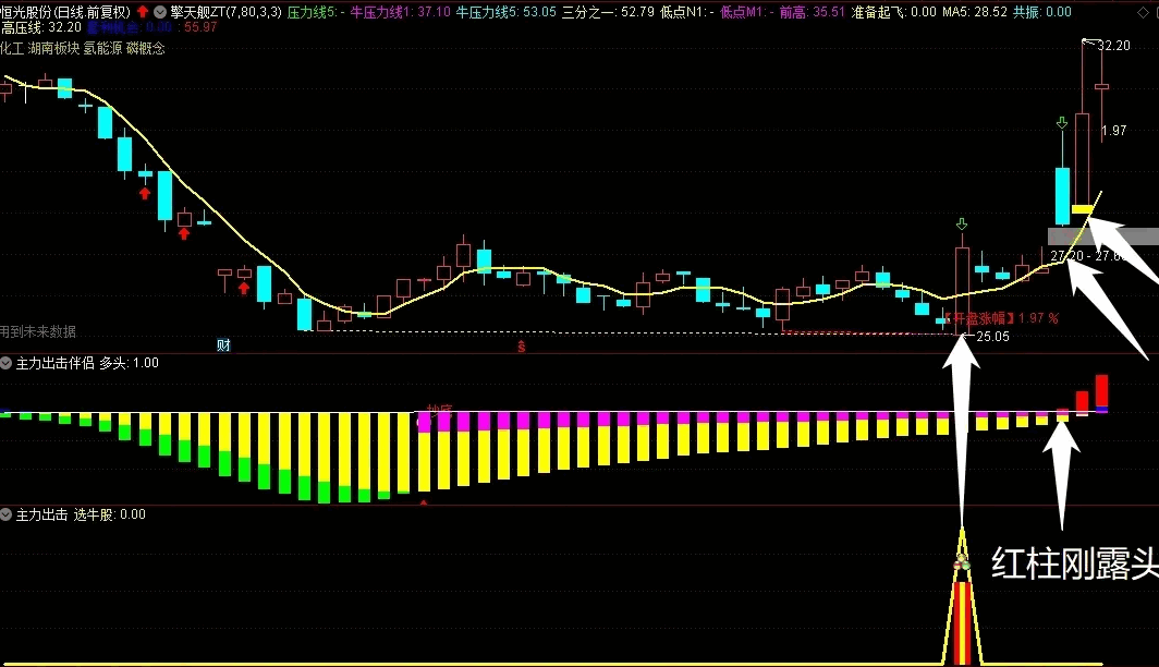 〖主力出击〗副图/选股指标 甄别主力新模式 养牛波段新神器 无未来 通达信 源码