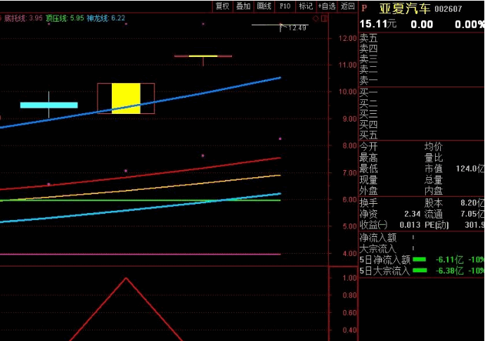 擒牛捉妖王—〖伏妖剑〗副图/选股指标 擒牛捉妖股专用指标 让每个月的牛股妖股都无处遁形 通达信 源码