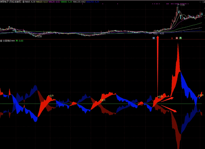 原创〖主升关注抓牛〗副图指标 妖股看得清清楚楚 帮助你丈量妖股的形态 原创 通达信 源码