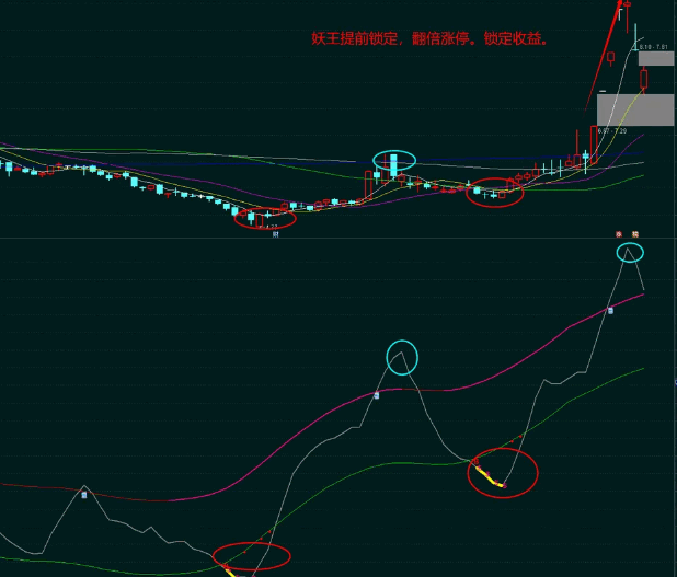 〖捉妖王〗副图指标 胜过金钻 提前发出信号 埋伏等待暴涨翻倍 一鼓作气板 通达信 源码