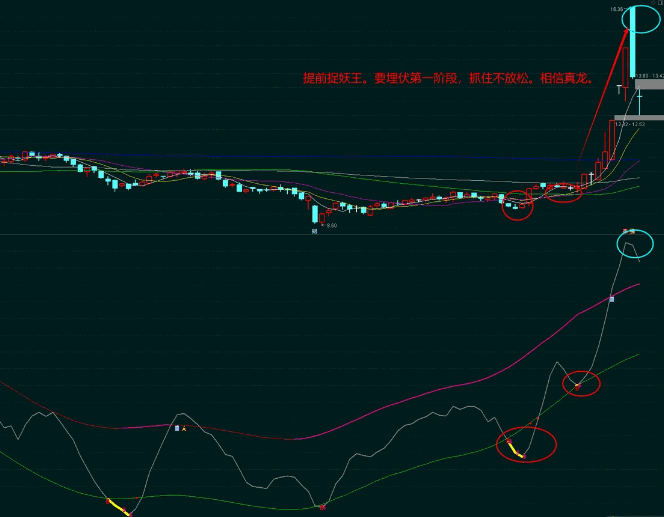 〖捉妖王〗副图指标 胜过金钻 提前发出信号 埋伏等待暴涨翻倍 一鼓作气板 通达信 源码