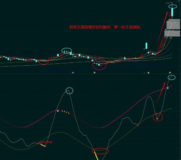 〖捉妖王〗副图指标 胜过金钻 提前发出信号 埋伏等待暴涨翻倍 一鼓作气板 通达信 源码