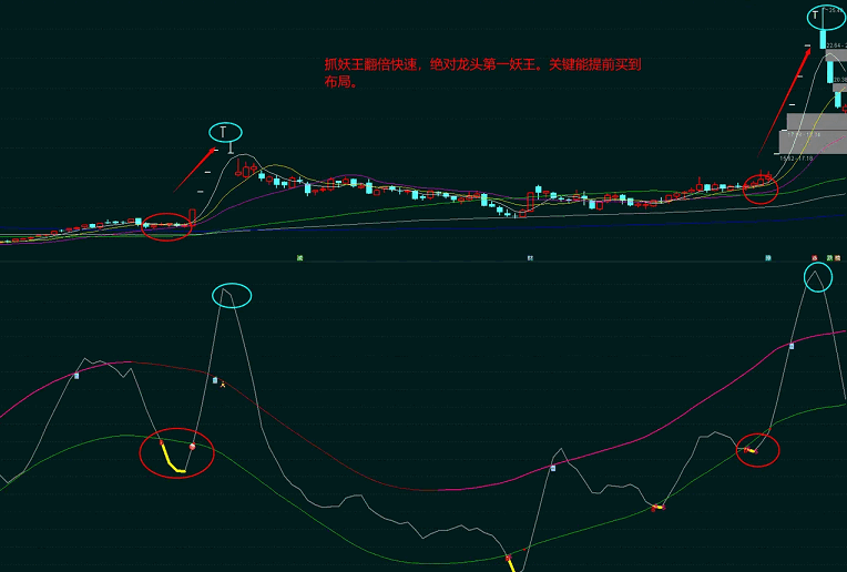 〖捉妖王〗副图指标 胜过金钻 提前发出信号 埋伏等待暴涨翻倍 一鼓作气板 通达信 源码