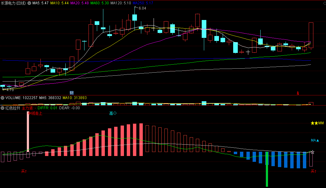 〖红色拉升〗副图指标 红色实柱是拉升 三线多头有机会 无未来 通达信 源码